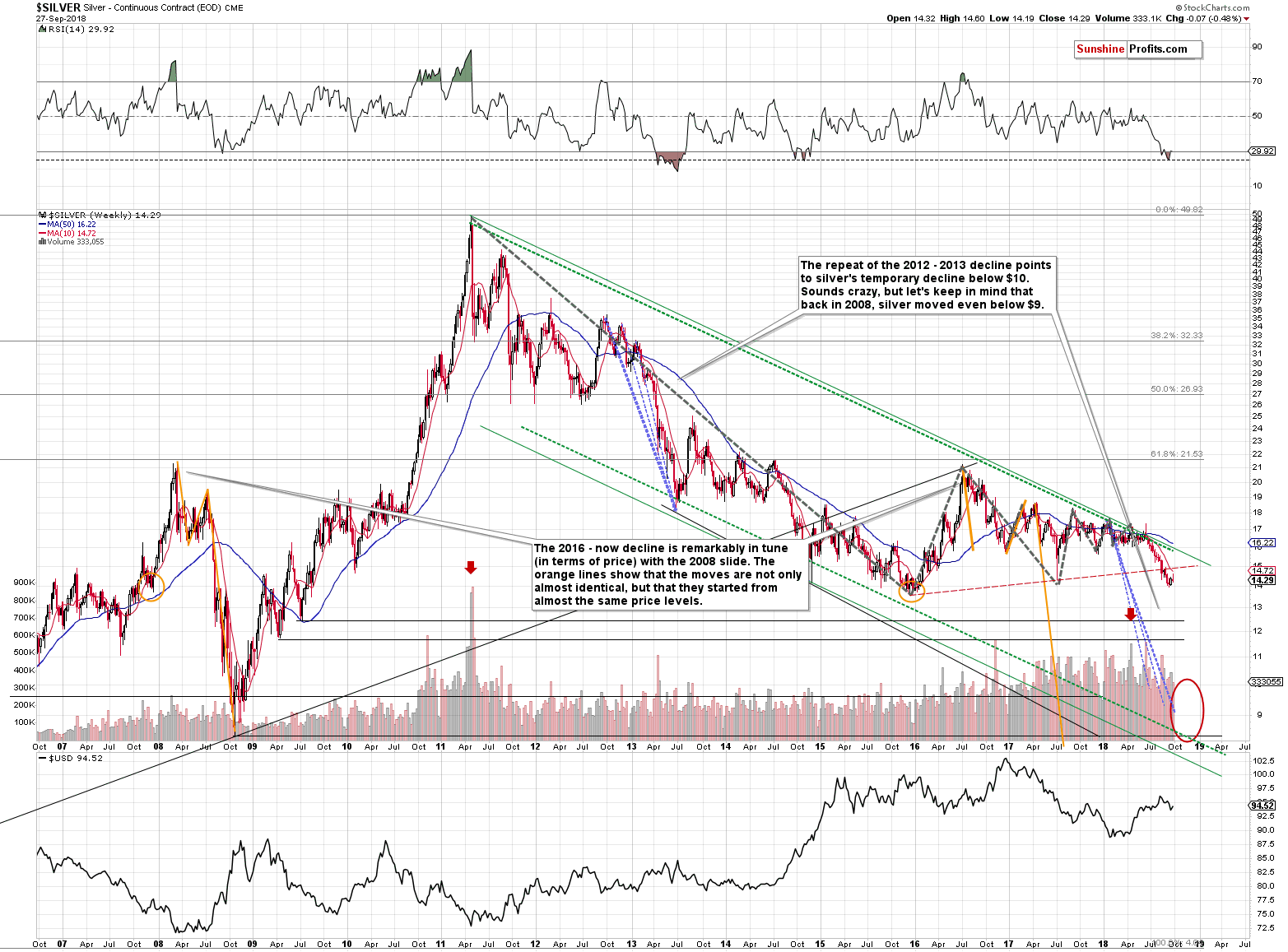 Silver - Continuous Contract