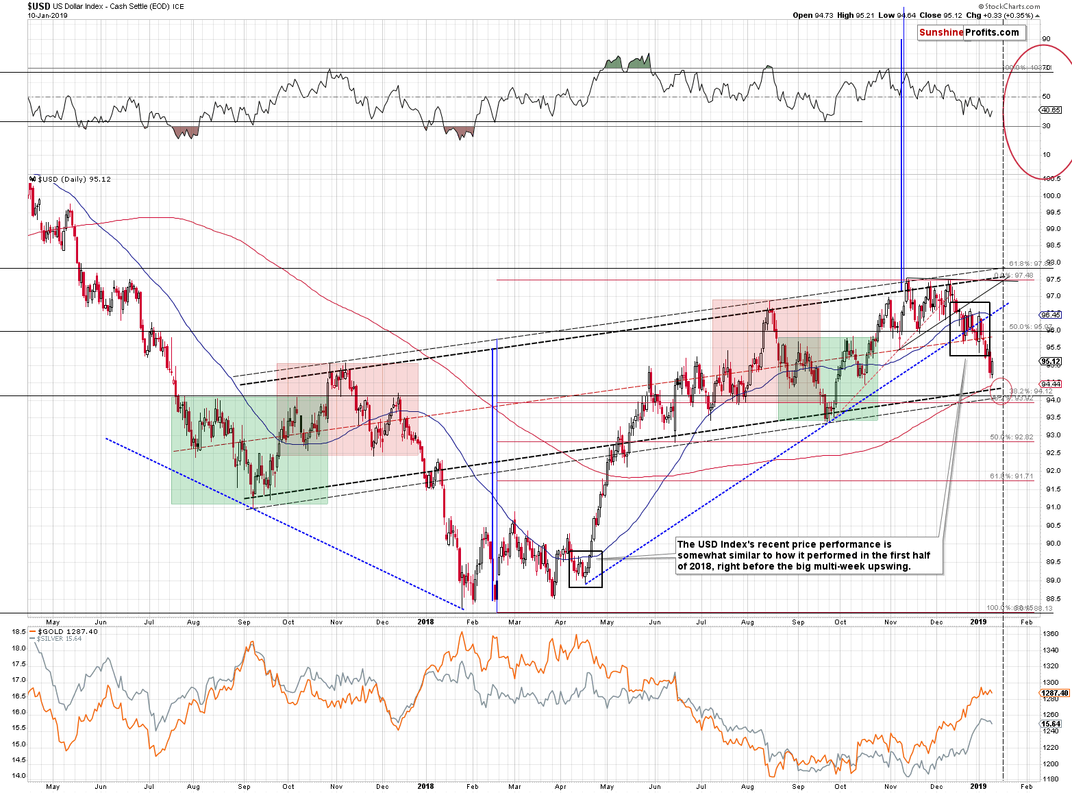 US Dollar Index - Cash Settle