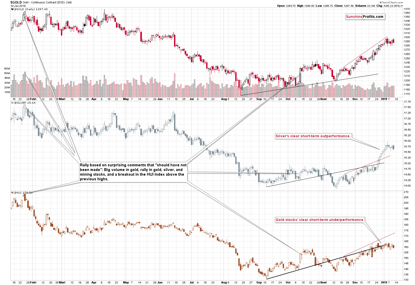 Gold - Continuous Contract