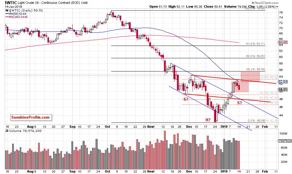 Light Crude Oil - Continuous Contract Daily