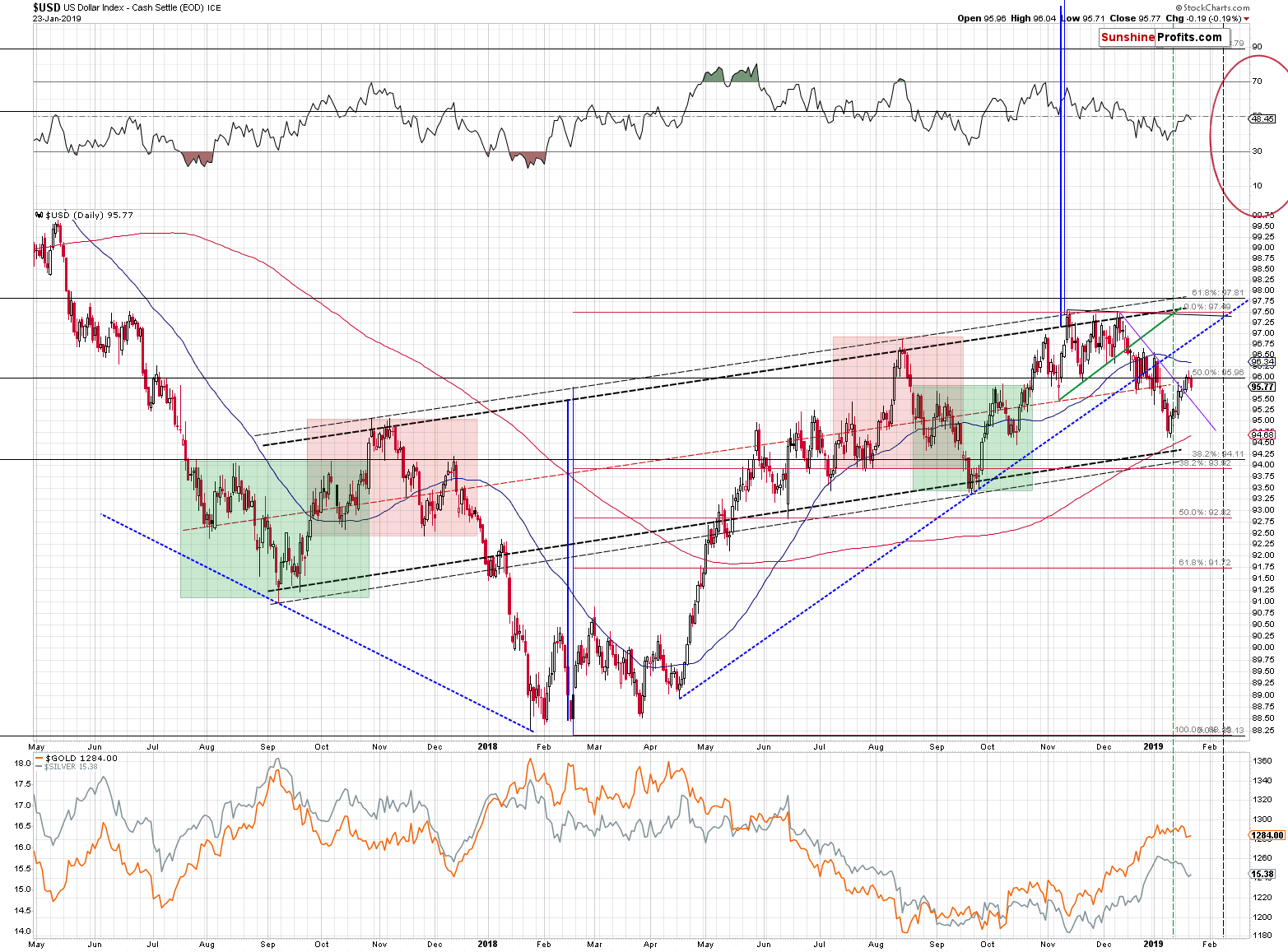 US Dollar Index - Cash Settle