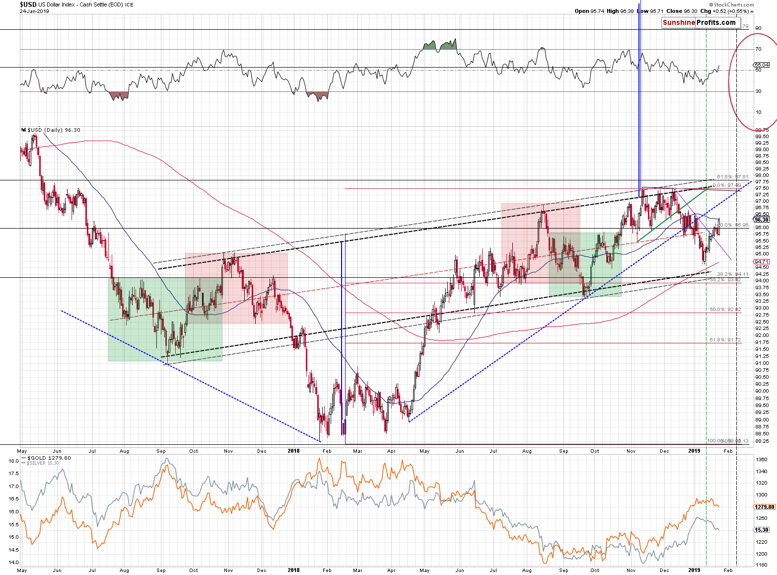 US Dollar Index - Cash Settle