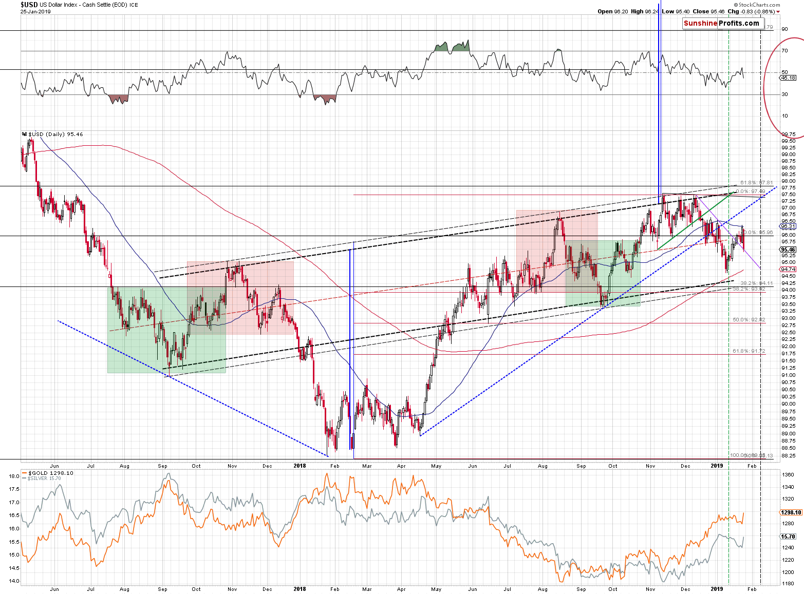 US Dollar Index - Cash Settle