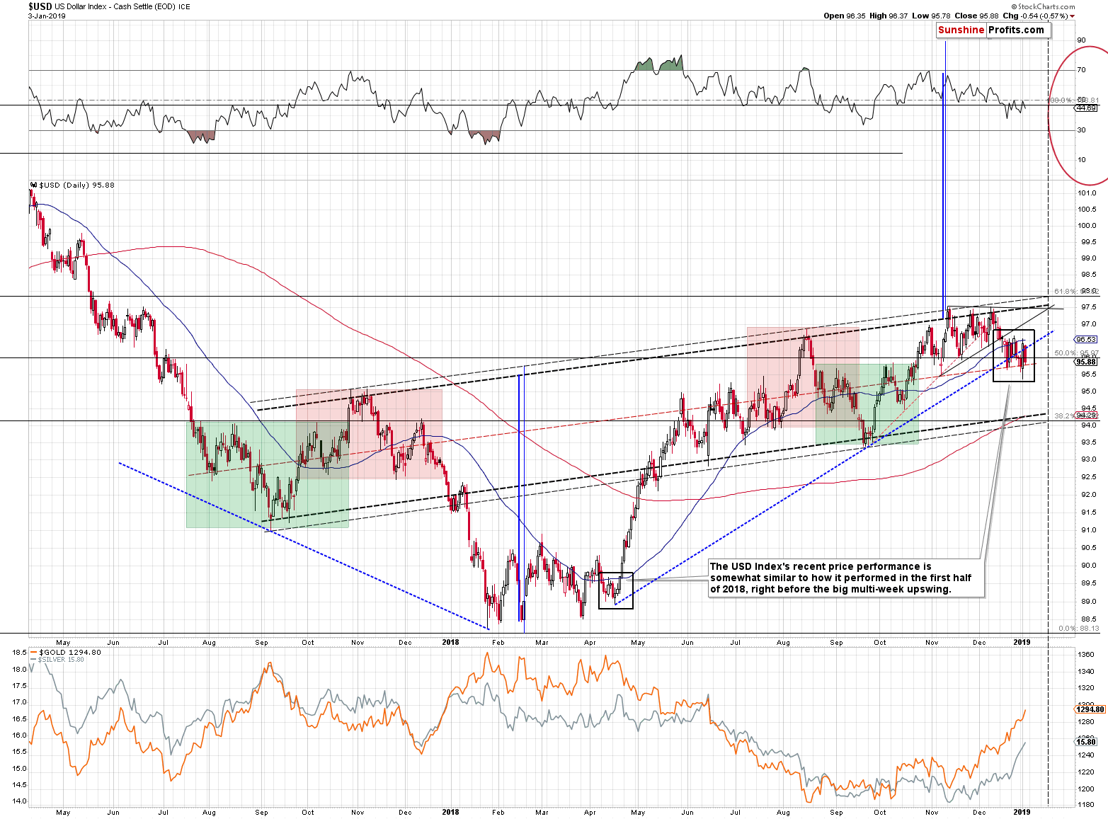 US Dollar Index - Cash Settle