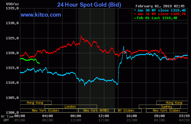 24 Hour Spot Gold (Bid)