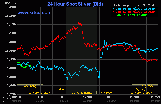 24 Hour Spot Silver (Bid)