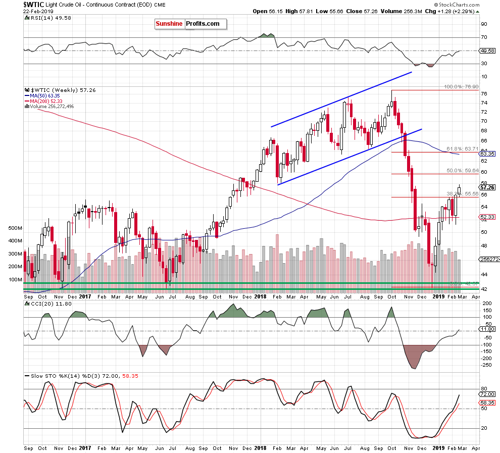 Light Crude Oil - Continuous Contract Weekly