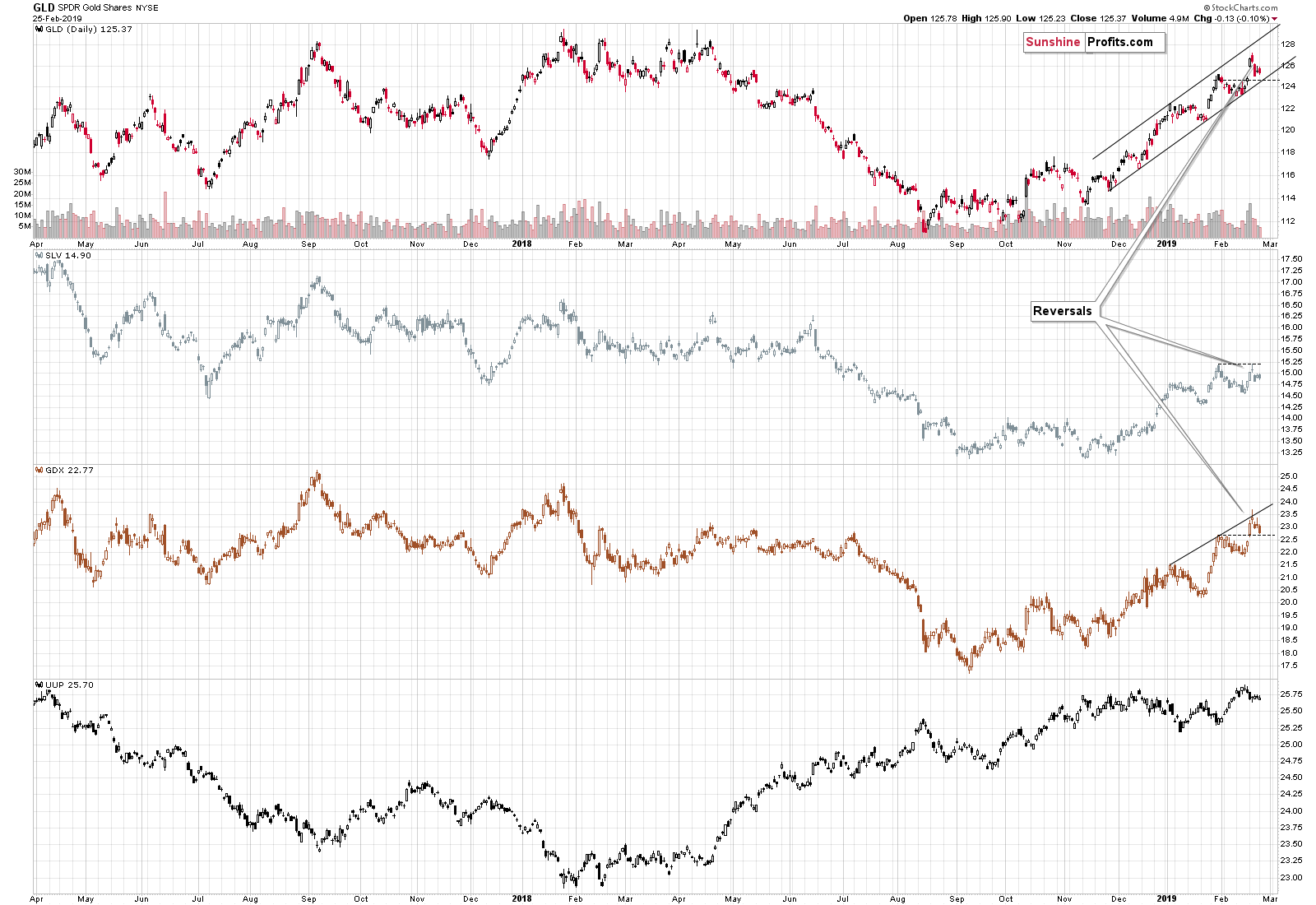 GLD SPDR Gold Shares