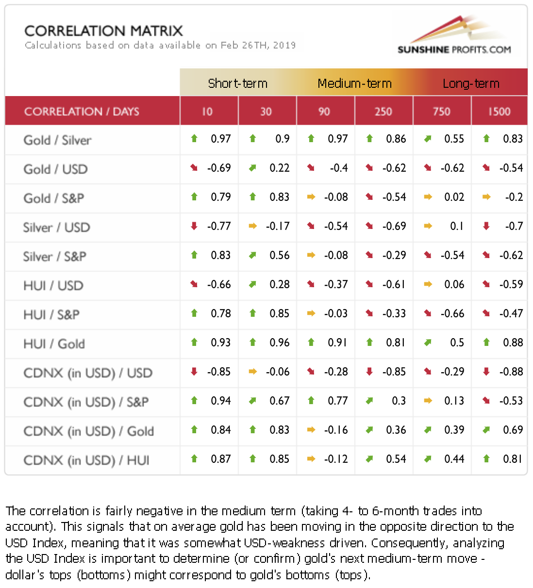 Correlation Matrix