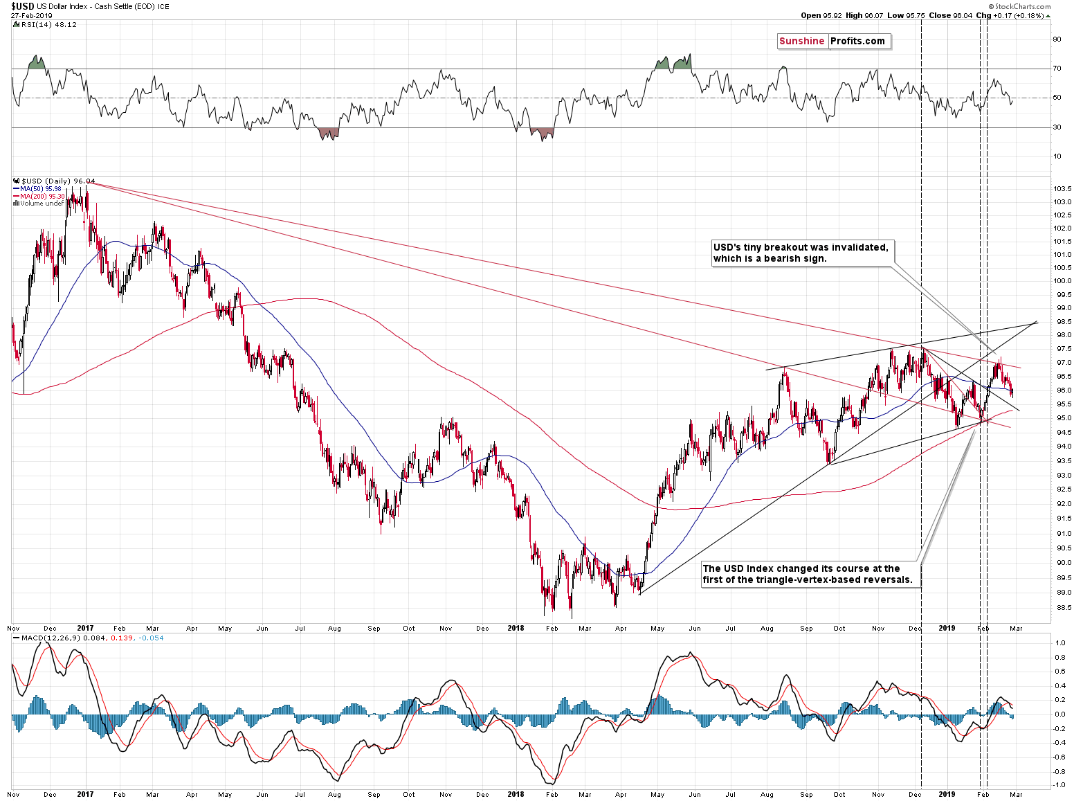 US Dollar Index - Cash Settle