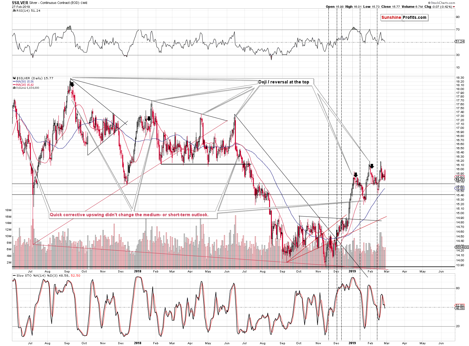 Silver - Continuous Contract