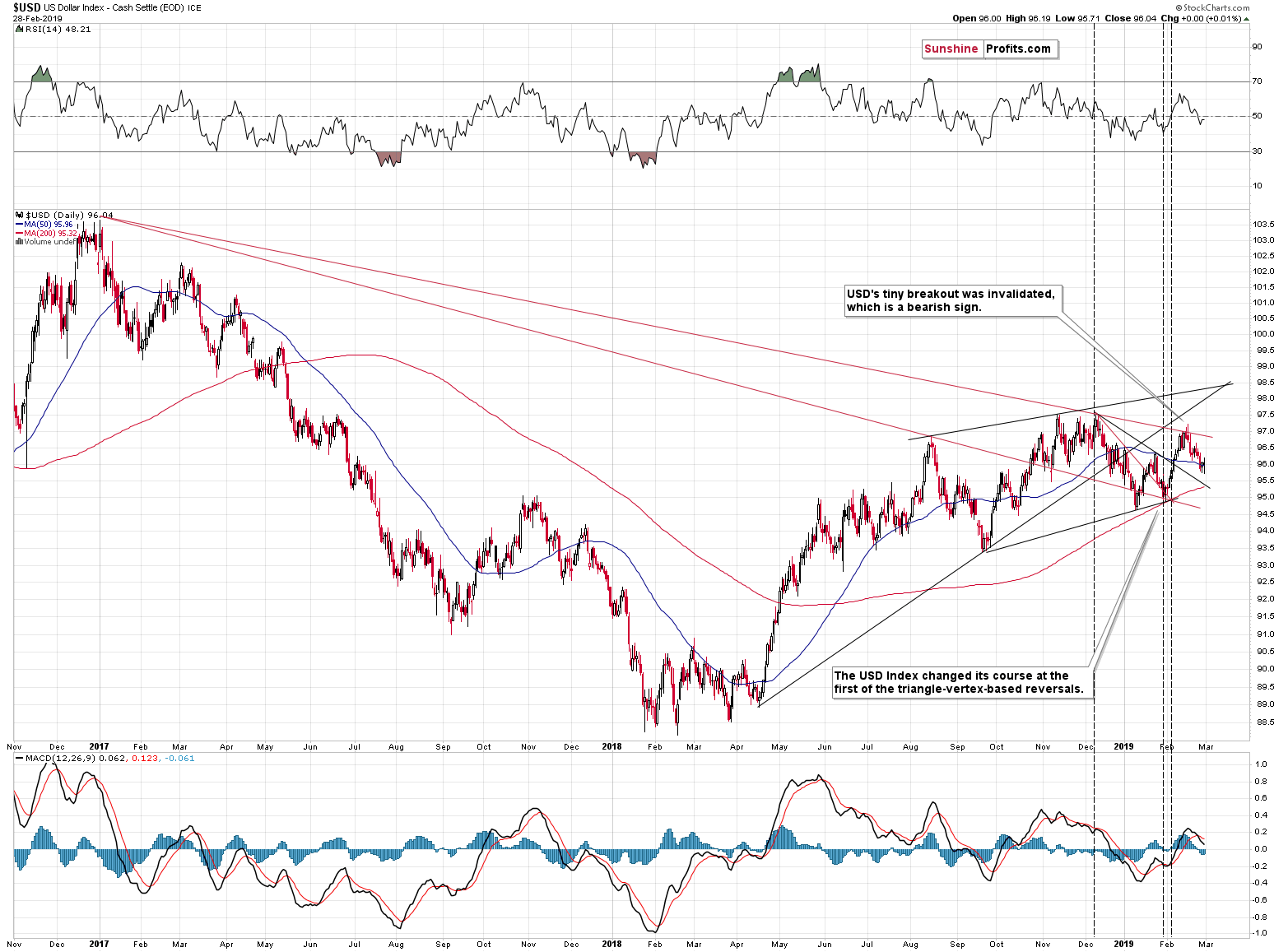 US Dollar Index - Cash Settle