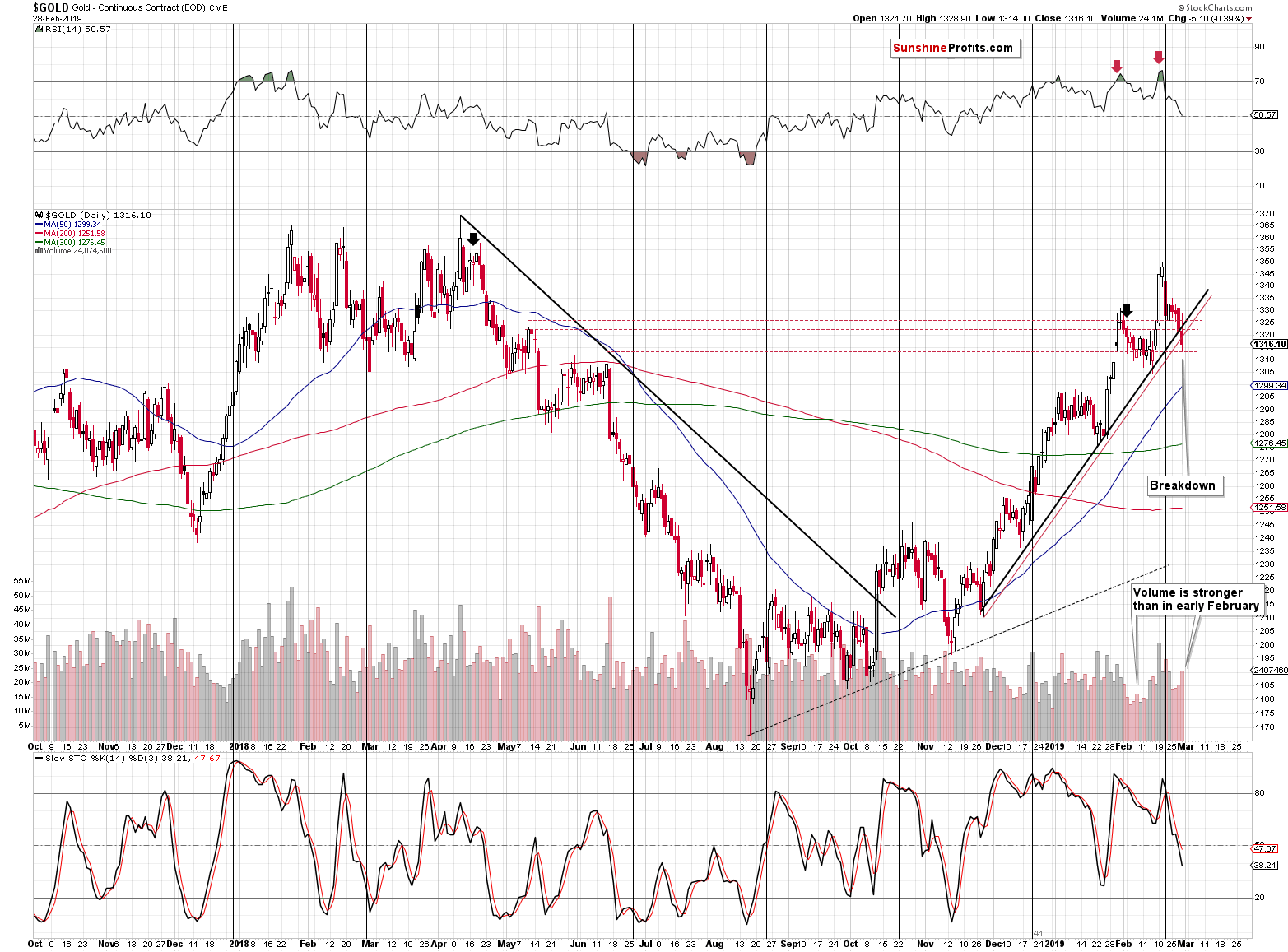 Gold - Continuous Contract