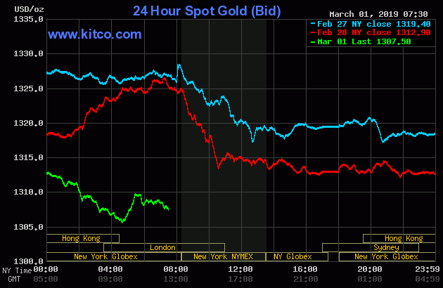 24 Hour Spot Gold (Bid)