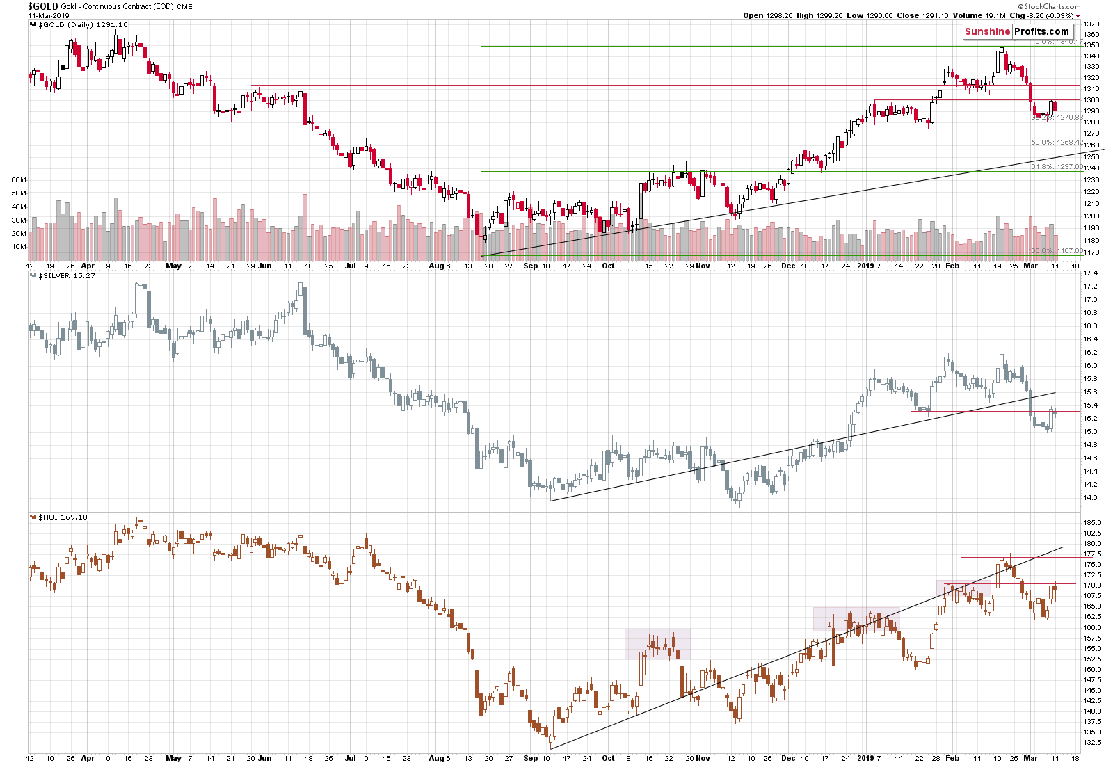 Gold - Continuous Contract