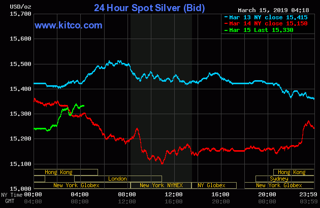 24 Hour Spot Silver (Bid)