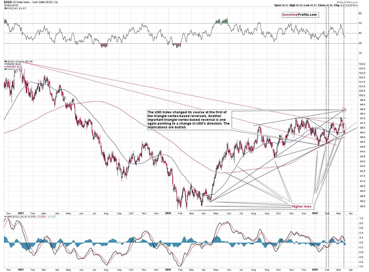 US Dollar Index - Cash Settle