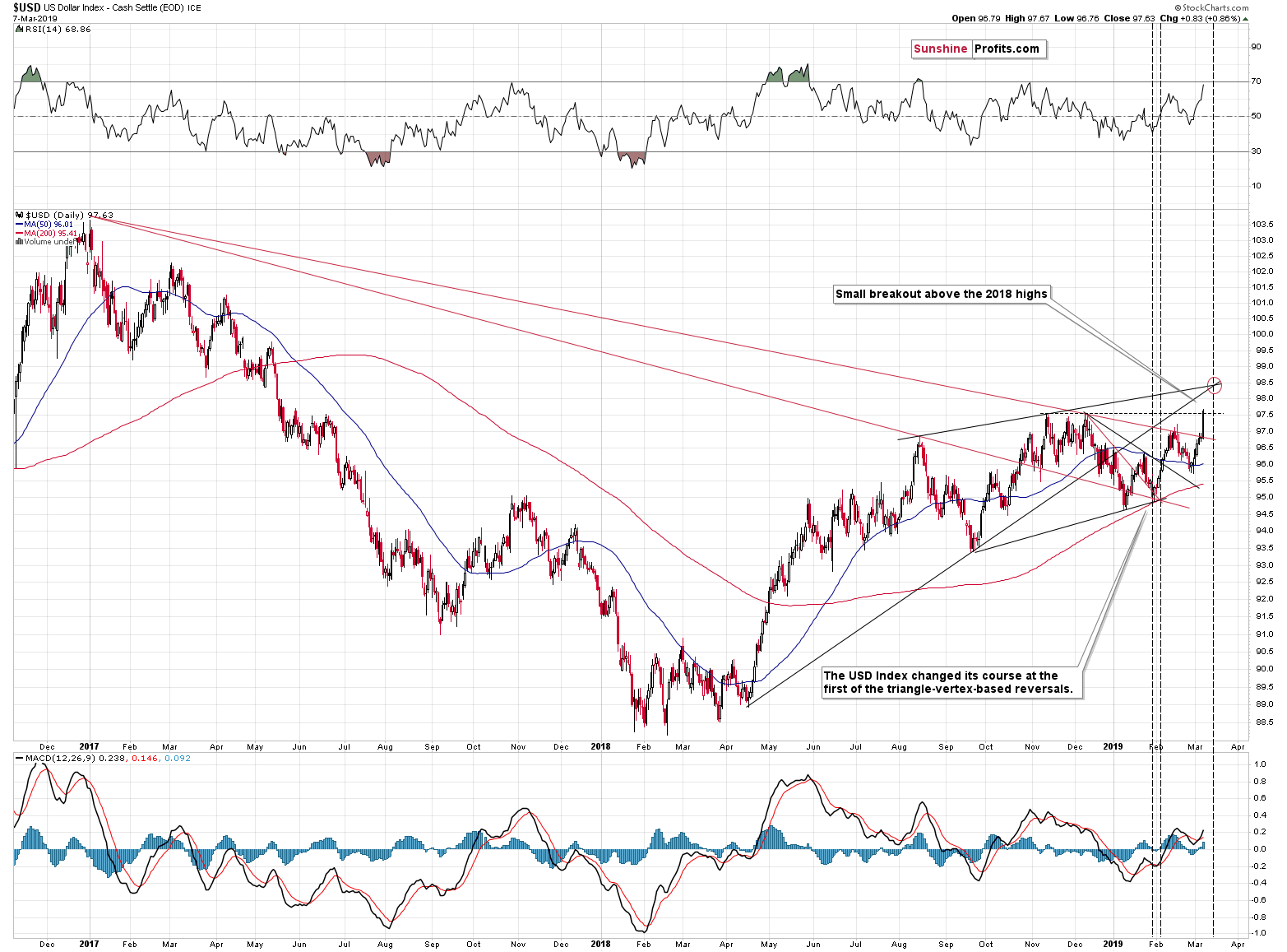 US Dollar Index - Cash Settle