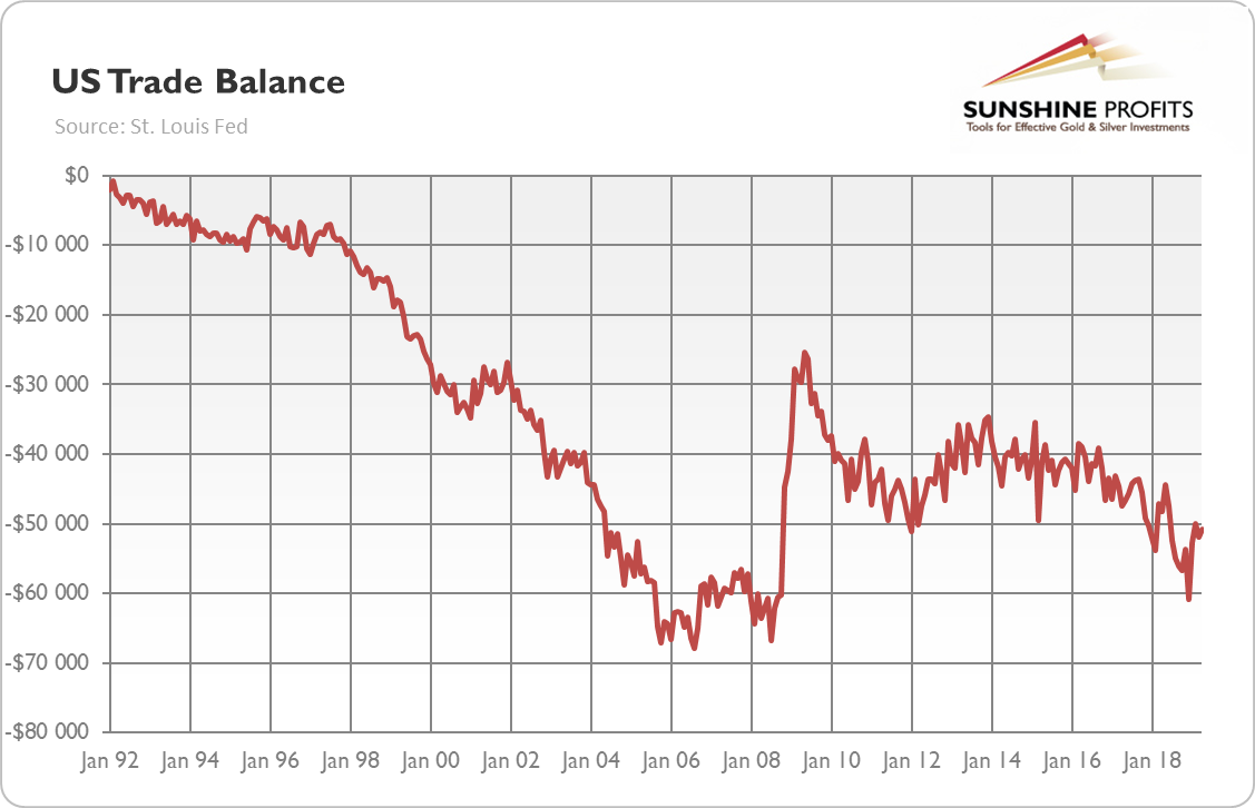 trade-balance-and-gold-link-explained-sunshine-profits