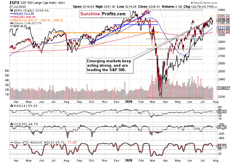 making-sense-of-the-short-term-s-p-500-chop-sunshine-profits