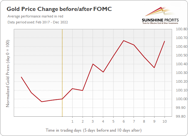 gold news yahoo finance