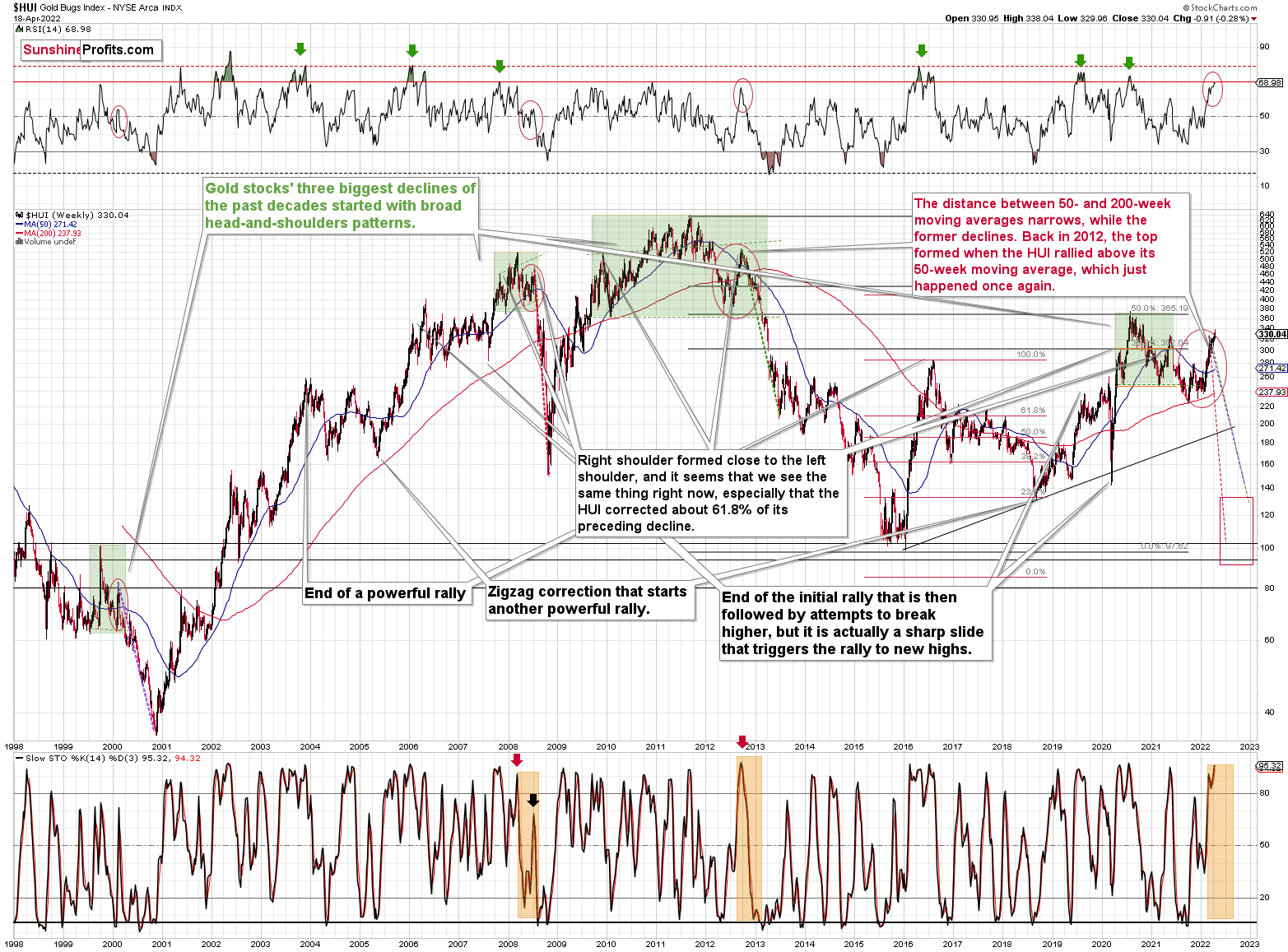 how-many-months-are-left-until-gold-s-fundamental-landslide-sunshine